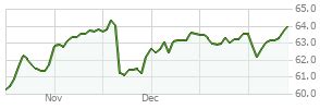 sgifx fund